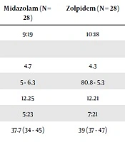 Iranian Journal of Pediatrics 