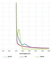 Iran J Pharm Res