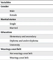 Assessment of the Prevalence of Risky Behaviors Among Accident-Involved Drivers Admitted to Imam Khomeini Hospital in Urmia, 2021 - 2022