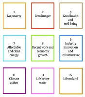 Implications of Sustainable Development Goal 4 (SDG4) on Pharmacy Education: A Narrative Review