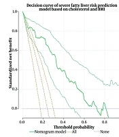 Diagnostic Value of CHOL and BMI for Metabolic Dysfunction-Associated Fatty Liver Disease in Qinghai Province, China: A Cross-sectional Study
