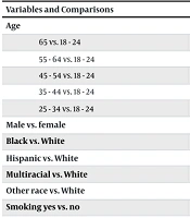 Relation of Heavy Alcohol Consumption and Angina or Coronary Heart Disease Among U.S. Adults: Analysis of 2016 - 2021 BRFSS Data