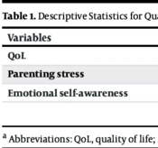 Predicting Quality of Life Based on Parenting Stress and Emotional Self-awareness in Mothers of Children with Autism Spectrum Disorder