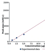 Eicosapentaenoic Acid as a Bioactive Liquid Lipid in Methotrexate-Loaded Nanostructured Lipid Carriers