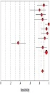 An Evidence-Based Approach to Assess the Accuracy of MRI in Diagnosing Rotator Cuff Tears: A Systematic Review and Meta-Analysis