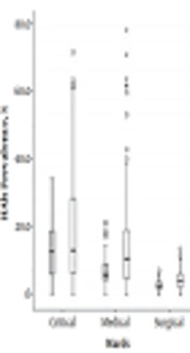 Prevalence of Healthcare-Associated Infections in Pediatric Wards of Nemazee Teaching Hospital in Shiraz: A Comparison with the Whole Hospital