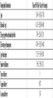 The Relationship Between Sexual Function and Marital Satisfaction in Postmenopausal Women