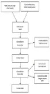 Challenges and Future Recommendation for Kidney Transplantation in Iran: A Narrative Review