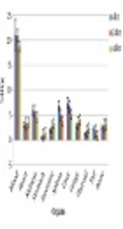 Preparation of <sup>177</sup>Lu-Rituximab and Comparison with <sup>131</sup>I-Rituximab Radiolabeled with Chloramine-T Method