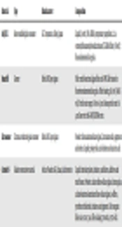 Iranian Journal of Pediatrics