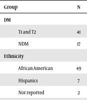	International Journal of Endocrinology and Metabolism