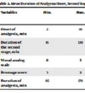 The Effect of Painless Delivery with Intrathecal Sufentanil on Labor Progress and Neonatal Outcomes: A Single Center Study on Pregnant Women