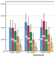 Comparing the Effect of Zinc-impregnated Pharyngeal Packs with Conventional Methods on the Level of Sore Throat Among Patients Undergoing Septorhinoplasty