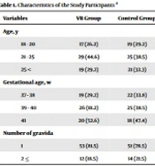 Virtual Reality, Fear of Pain and Labor Pain Intensity: A Randomized Controlled Trial
