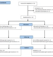 Quadratus Lumborum Block Against Coupled Transversus Abdominis Block and Ilioinguinal/Iliohypogastric Nerve Blocks for Postoperative Analgesia After Total Abdominal Hysterectomy: A Randomized Controlled Trial