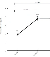Evaluation of Serum Cortisol Levels and Response to Cosyntropin Test in Methadone-treated Opium Addicts