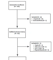 Prevalence of Postoperative Hypothermia in the Post-anesthesia Care Unit