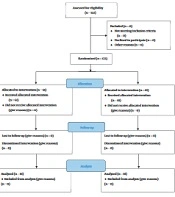 Comparison of Analgesic Effects of Ketorolac Plus Apotel to Meperidine in Patients Undergoing Right Thoracotomy: A Double-Blind Randomized Clinical Trial