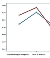 Cover image of the article: A Comparative Study of the Effect of Labetalol and Remifentanil on Pain Control After Bariatric Surgery