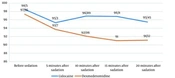 Comparing the Effect of Dexmedetomidine Versus Intravenous Lidocaine on Colonoscopy Candidates Under Sedation with Propofol-Fentanyl: A Clinical Trial