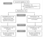 Effect of Intravenous Aminophylline on Hemodynamics and Recovery of Patients Undergoing Functional Endoscopic Sinus Surgery Under Dexmedetomidine Hypotensive Anesthesia: A Randomized Controlled Study