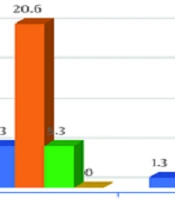 Comparison of Modified Mallampati Classification in Supine and Sitting Positions to Predict Difficult Tracheal Intubation in Diabetic Patients