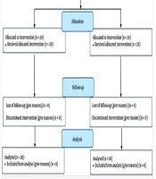 Comparing Analgesic Efficacy: Ropivacaine with Dexamethasone vs. Ropivacaine with Dexmedetomidine After Cesarean Section Using Transversus Abdominis Plane Block (2020 - 2021)