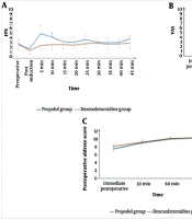 Propofol versus Dexmedetomidine for Sedation of Cancer Patients Undergoing Endoscopic Retrograde Cholangiopancreatography: Randomized Single-Blinded Controlled Study
