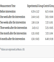 Effectiveness of Pulse Intravenous Infusion of Methylprednisolone on Pain in Patients with Lumbar Disc Herniation: A Randomized Controlled Trial