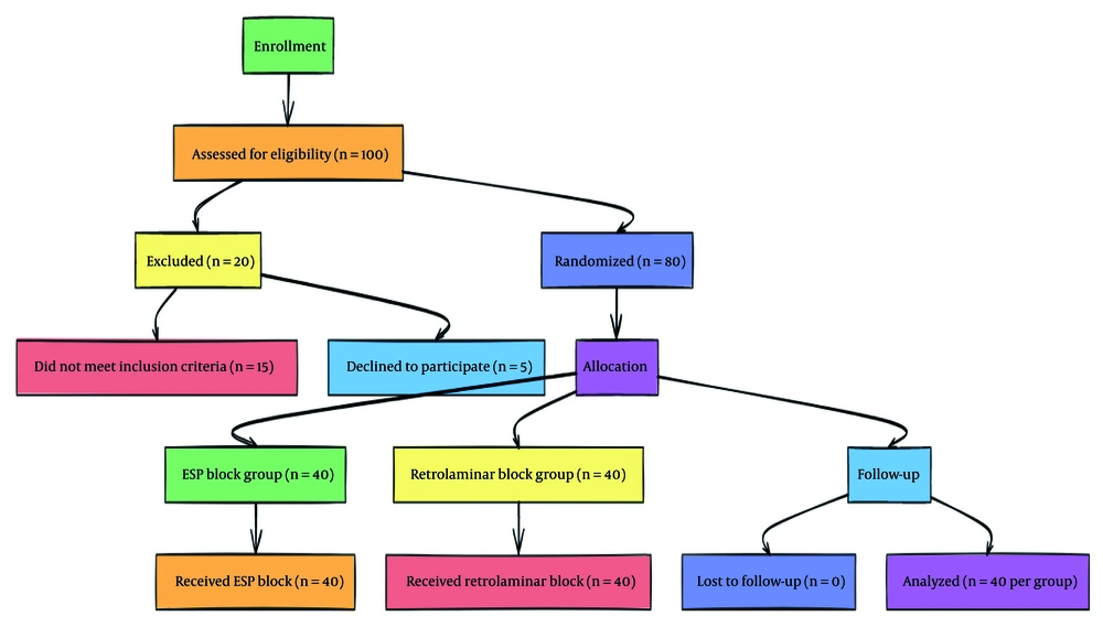 CONSORT diagram CONSORT diagram
