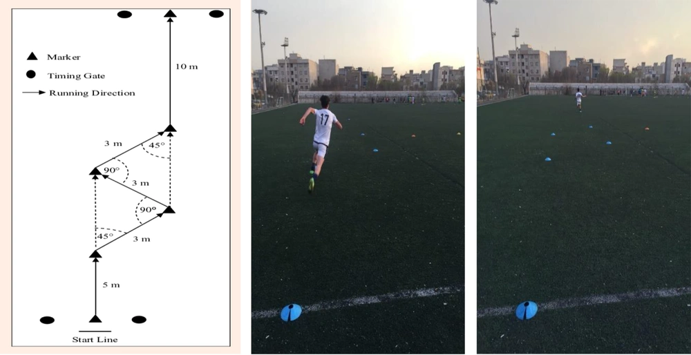 Change-of-direction and acceleration test (CODAT) course schematic (right) with execution photos: Start (center) and finish (left). Change-of-direction and acceleration test (CODAT) course schematic (right) with execution photos: Start (center) and finish (left).