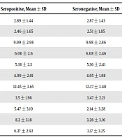 Relationship Between Mental Disorder and Chronic Toxoplasmosis in Iranian Soldiers