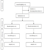 Cover image of the article: Effects of Probiotic Supplementation on Immune Response in Soldiers: A Randomized, Double-Blinded, Placebo-Controlled Trial