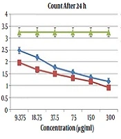 Annals of Military and Health Sciences Research 