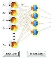 A Novel Classification Method Based on Multilayer Perceptron-Artificial Neural Network Technique for Diagnosis of Chronic Kidney Disease