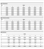 Local Blood Supply Chain Optimization: A Case Study