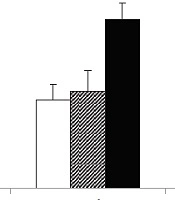 Effects of Pre-cooling and Per-cooling on Neural, Physiological, and Functional Responses in Active Young Girls