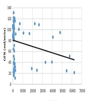 Annals of Military and Health Sciences Research