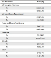 Cover image of the article: Comparison of Behavioral Cerebral Systems in Tattooed and Non-tattooed Substance-Dependent Individuals