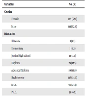The COVID-19 Outbreak and Its Emotional Consequences: A Web-Based Cross-Sectional Survey at the Peak of the Pandemic in Iran