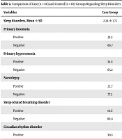 Primary Monosymptomatic Nocturnal Enuresis in Children and Correlation with Sleep Disorders in Arak, Iran