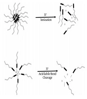 A Brief Review on Advantages of Nano-based Drug Delivery Systems