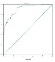 Gender Determination with Ischiopubic Index and Upper Pelvic Index in Iranian Adult Radiographic Stereotypes