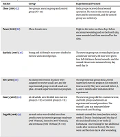 Reviewing the Physiology of Cutaneous Wound Healing and Evaluating the Effect of Exercise on It: A Narrative Review Article