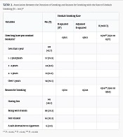 Study of Effective Factors in the Tendency of Young People to Smoke Hookah in Teahouses in Deprived Areas of Zahedan in 2018 - 2019