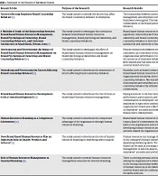Dimensions and Components of Brand-Based Human Resources Management in Pharmaceutical Companies: A Case Study