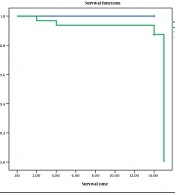 Evaluating the Effect of a Natural Formulation Based on Hordeum Vulgare on the Recovery of COVID-19 Patients: Application of Survival Analysis in a Clinical Trial
