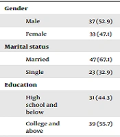 A Comparison of Occupational Balance, Fatigue, Depression, and Anxiety in Hospital-Discharged COVID-19 Survivors with Healthy Individuals: A Cross-sectional Study