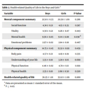 Evaluation of Health-related Quality of Life in Active and Inactive Adolescents in the COVID-19 Pandemic