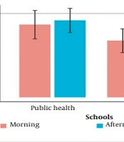 Evaluation of Light Intensity Level in Physical Learning Environment of Qazvin University of Medical Sciences, Qazvin, Iran